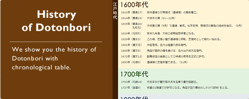 History of Dotonbori