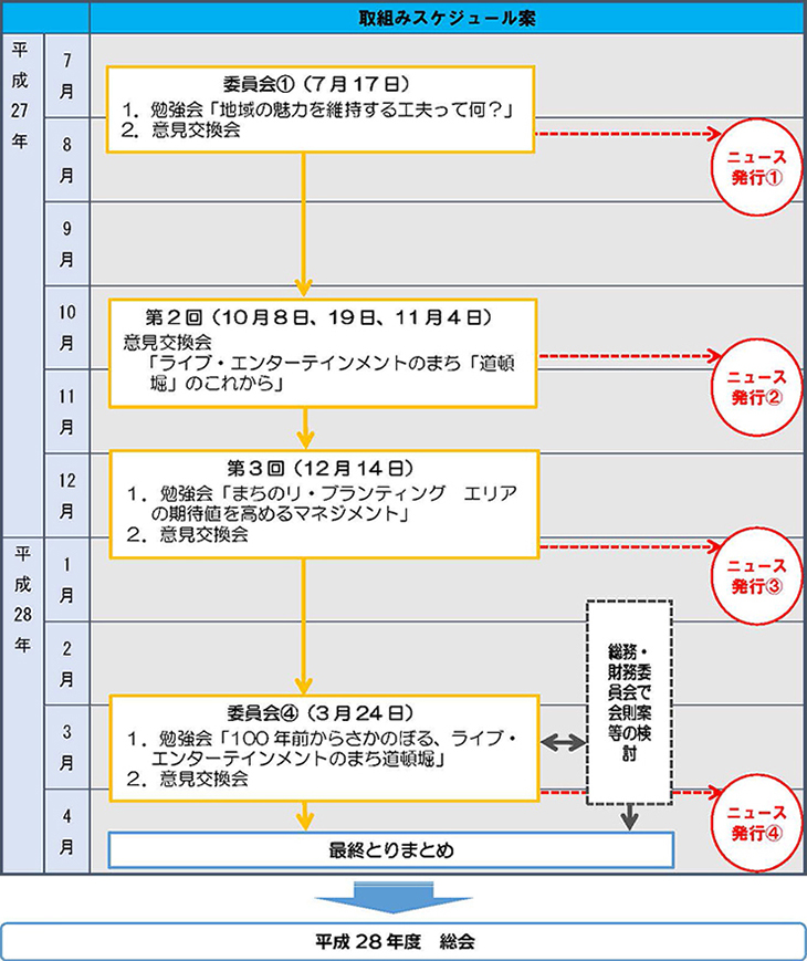 取組みスケジュール案