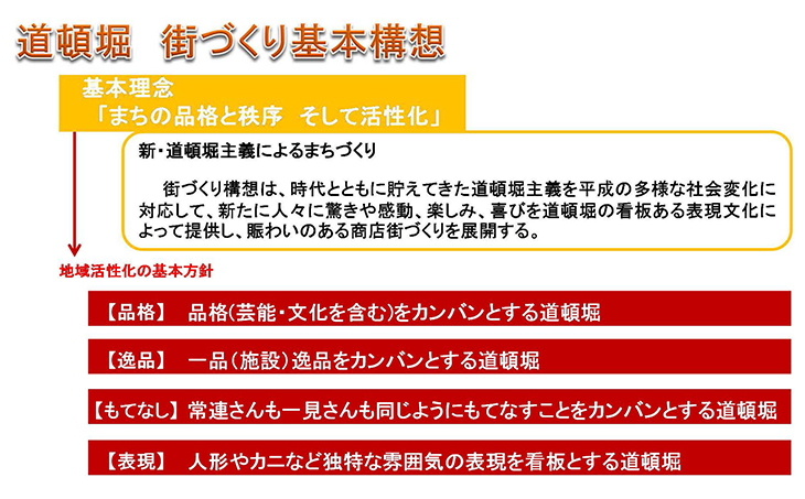 道頓堀 街づくり基本構想