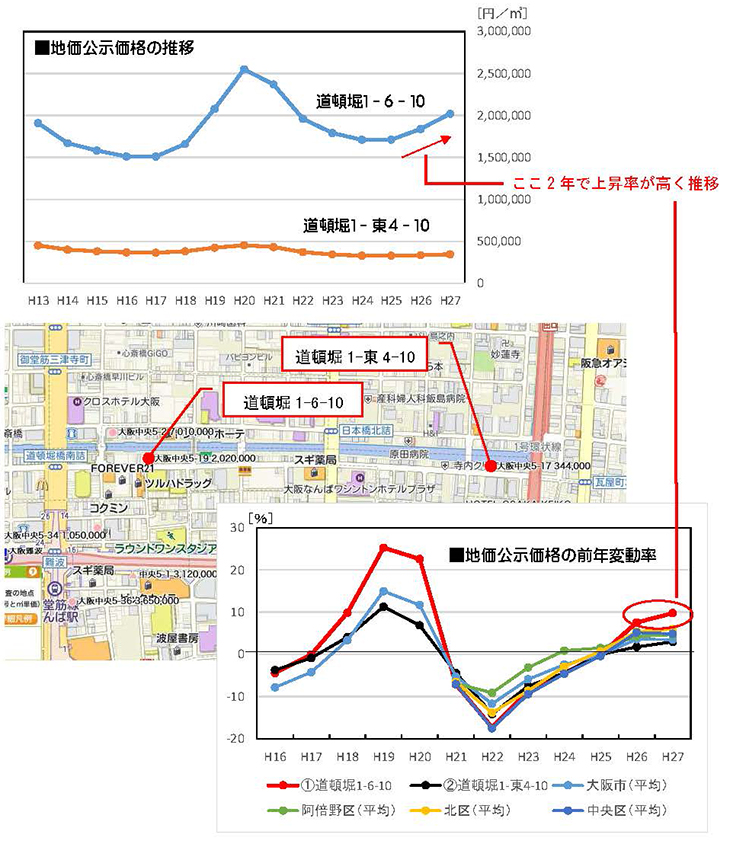 賃料の高止まりが問題、新進気鋭の店舗が入りづらい