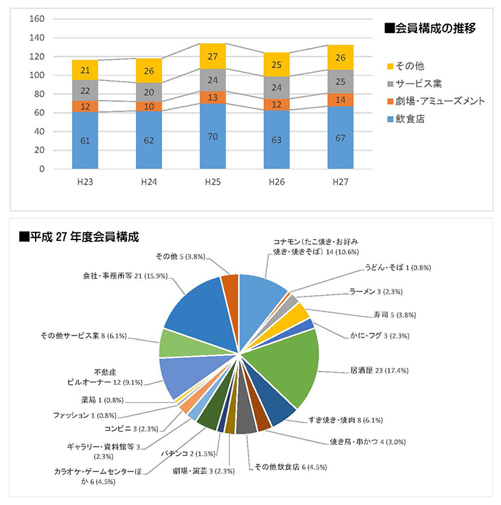 インバウンド対応の店舗増加