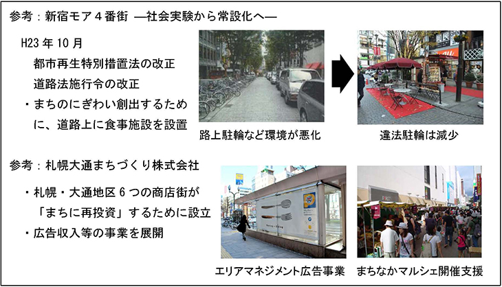 参考：新宿モア４番街 ―社会実験から常設化へ―